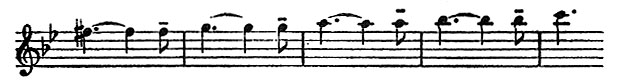 page 254 Zscore 3