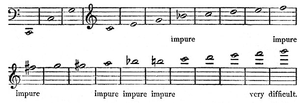 page 436 Zscore 1